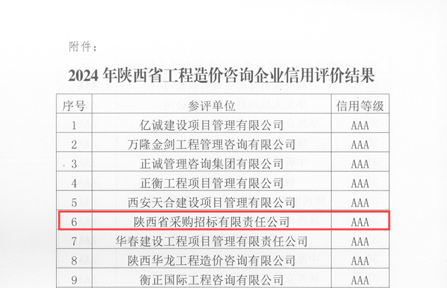 關(guān)于發(fā)布2024年陜西省工程造價(jià)咨詢(xún)企業(yè)信用評(píng)價(jià)結(jié)果的通知_頁(yè)面_3.png